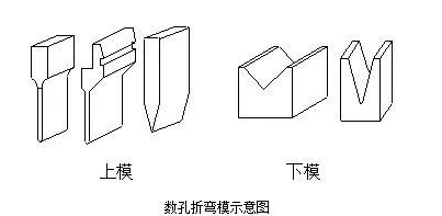 钣金加工中数控折弯加工零件范围及加工精度参数的详细解答-乐竞·网站登入官网-乐竞online(中国)