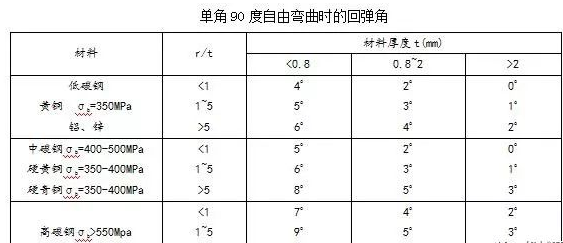 钣金加工中数控折弯加工零件范围及加工精度参数的详细解答-乐竞·网站登入官网-乐竞online(中国)