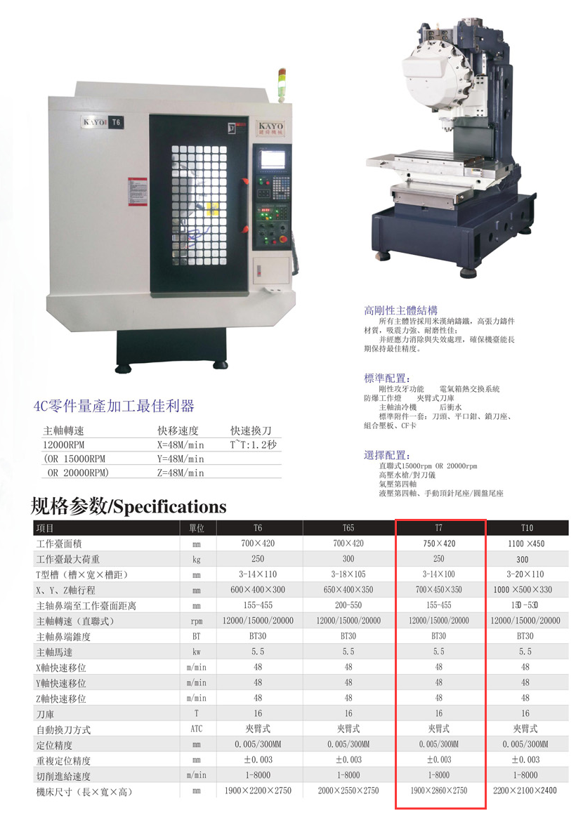 CNC-T7-乐竞·网站登入官网-乐竞online(中国)